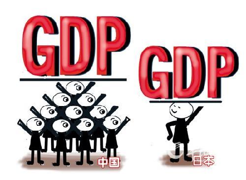 日本人均GDP仍是中国10倍多