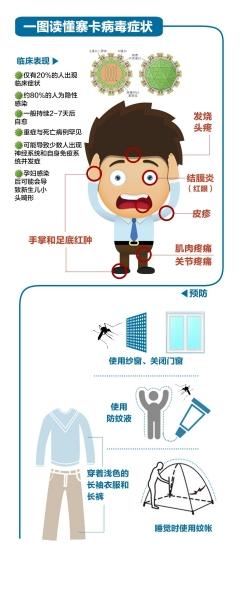 30名中国公民在新加坡感染寨卡 传播病毒或已变种 30名中国公民在新加坡感染寨卡 传播病毒或已变种