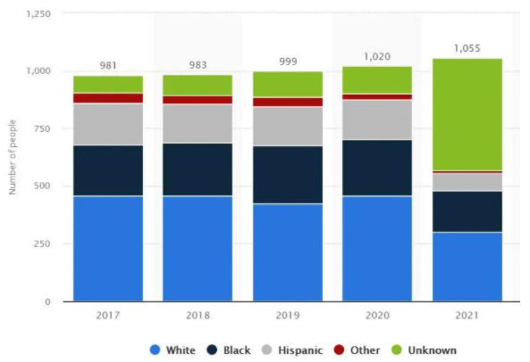 “美国的法律制度就是根据种族给人定罪的”