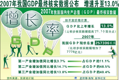 彭博社:中国经济规模前年已超过德国成世界第