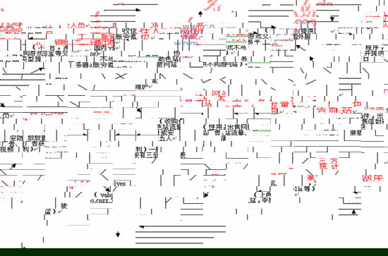 ɫ����������ɫ����վ�Ĺ�ϵ��������