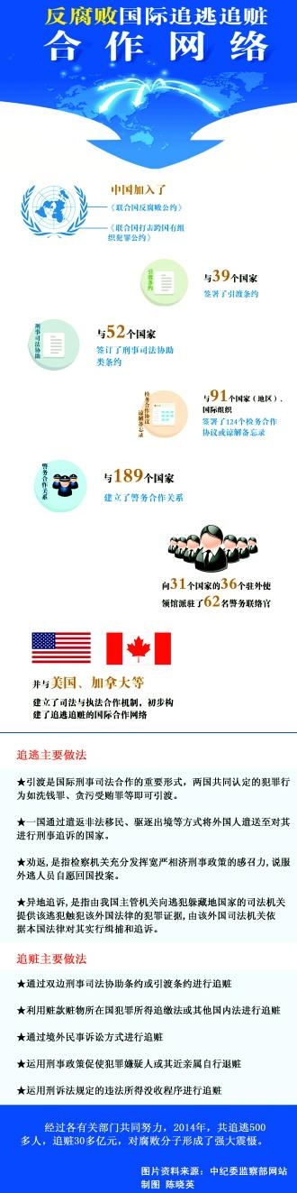 �м�ί���ط����ܹ���׷��׷�� ȥ��׷��30����Ԫ