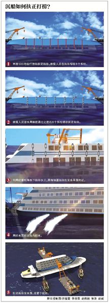 ���գ�������֮�ǡ����ַ����¼��Ѿȹ����ѳ�����չ3�졣����8ʱ�𣬾�Ԯ��Ա��ʼ�ԡ�����֮�ǡ�����ʵʩ���������������̡�����4��21ʱ���¼�������������77�ˣ�����14���Ҵ��ߡ��·��غ���ʡ�����ع��Ӵ�ʧ����Ա����1200������