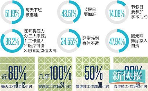 离世前,他刚值班24小时