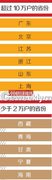 中国富人分布图:广东人最多 宁夏青海最少