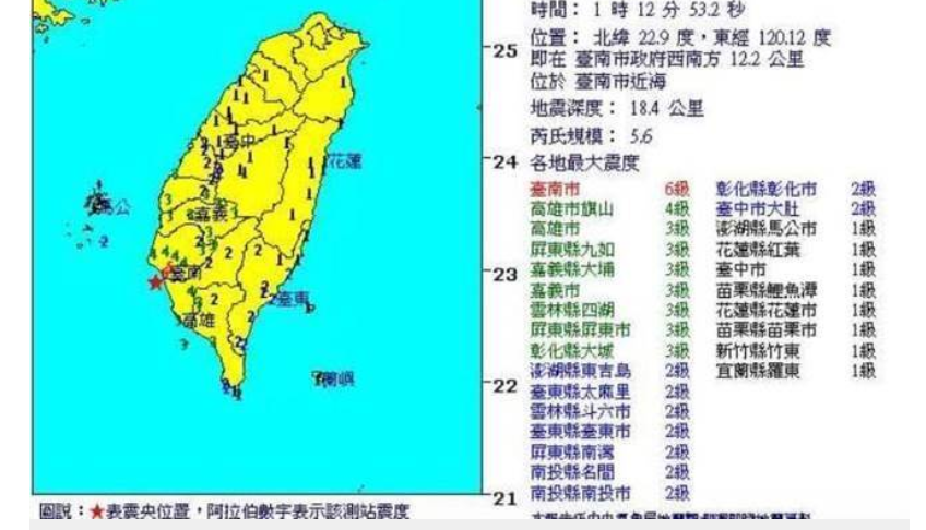 台南再发5.6级地震民众恐慌 台南再发5.6级地震民众恐慌