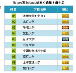 ȫ�������̨��ѧ�����߱仯��ѧУ�����������У