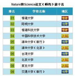 ȫ�������̨��ѧ�����߱仯��ѧУ�����������У