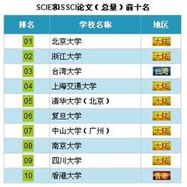 ȫ�������̨��ѧ�����߱仯��ѧУ�����������У