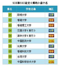 ȫ�������̨��ѧ�����߱仯��ѧУ�����������У