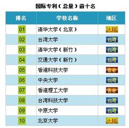 ȫ�������̨��ѧ�����߱仯��ѧУ�����������У