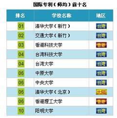 ȫ�������̨��ѧ�����߱仯��ѧУ�����������У