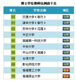 ȫ�������̨��ѧ�����߱仯��ѧУ�����������У