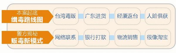 ̨�嶾���ݱ����˱��� ���ž�����·����