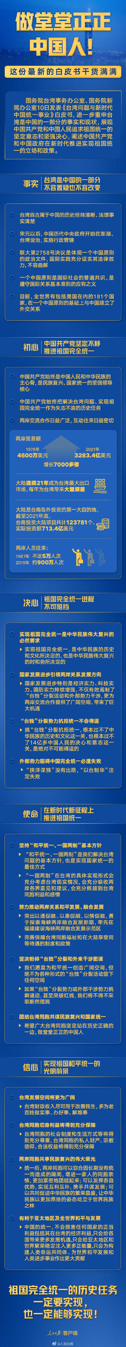 �����������й���