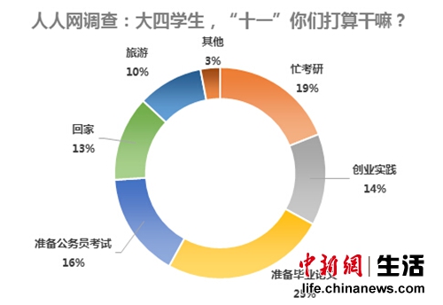 驴友团成大学生出行首选 高性价比兼顾交友 驴友团成大学生出行首选 高性价比兼顾交友