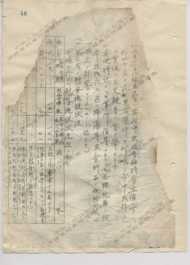 吉林新发掘89件日本侵华档案 吉林新发掘89件日本侵华档案