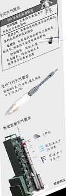 ���������ת�ò�Ӱ��ɴ�����