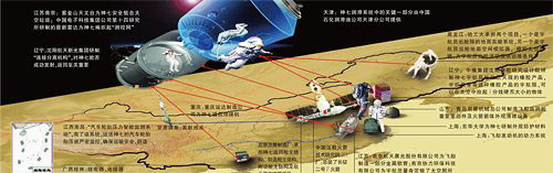 神七是怎样炼成的