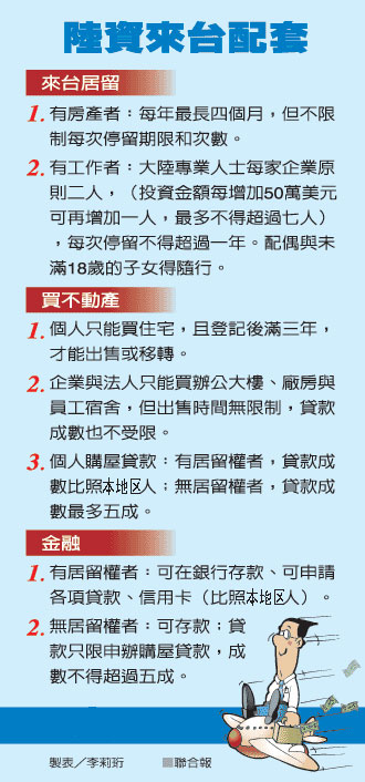 台当局开放192项陆资赴台 两岸双向投资时代来临