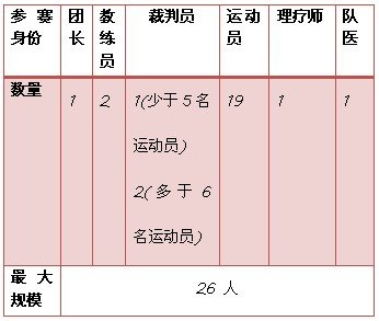 ���˻ὡ������Ŀ