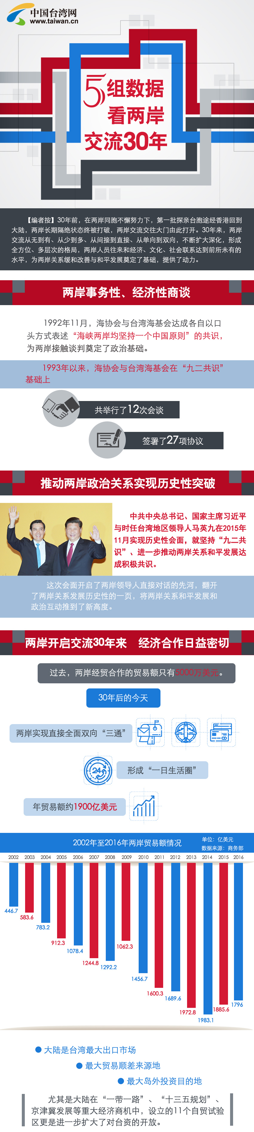 5�����ݿ���������30����