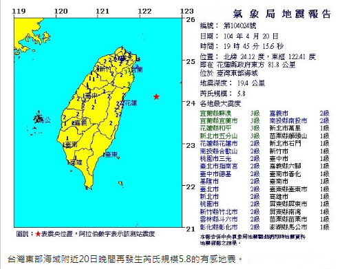 连四震震到头晕！板块碰撞能量释放，未来还会有余震