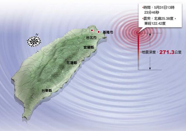 台湾海域7.2级强震引发学者大预测:需防范8级以上地震