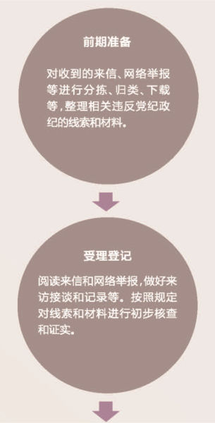 �ͼ��첿�Ű참����