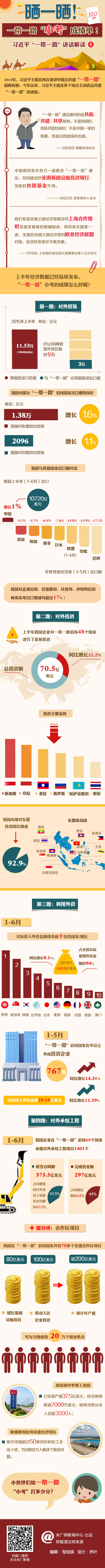习近平“一带一路”讲话解读——晒一晒上半年成绩单