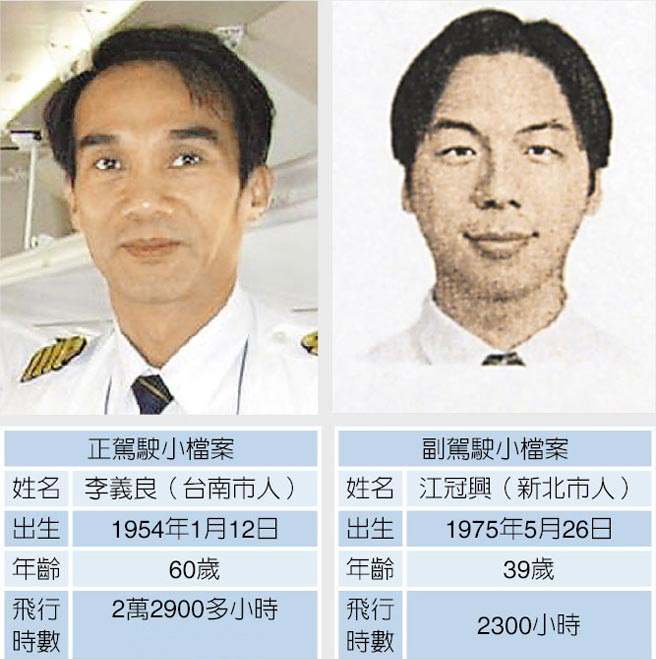 航班正副驾驶档案