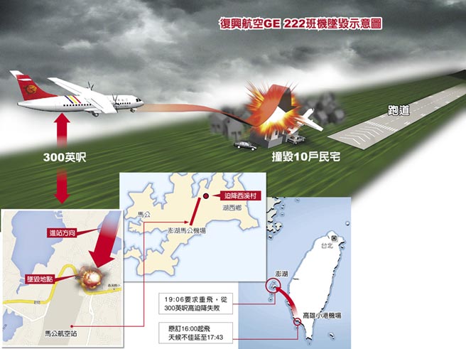 复兴航空GE222班机坠毁示意图