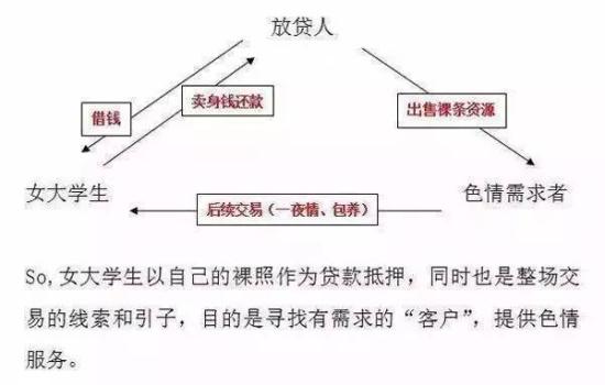 04、有1人审核未通过，未贷款也被泄露不雅照。