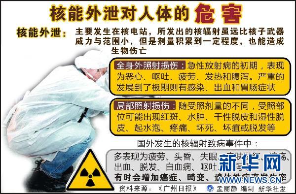 福岛核电站核泄露事件后各国防控核辐射图