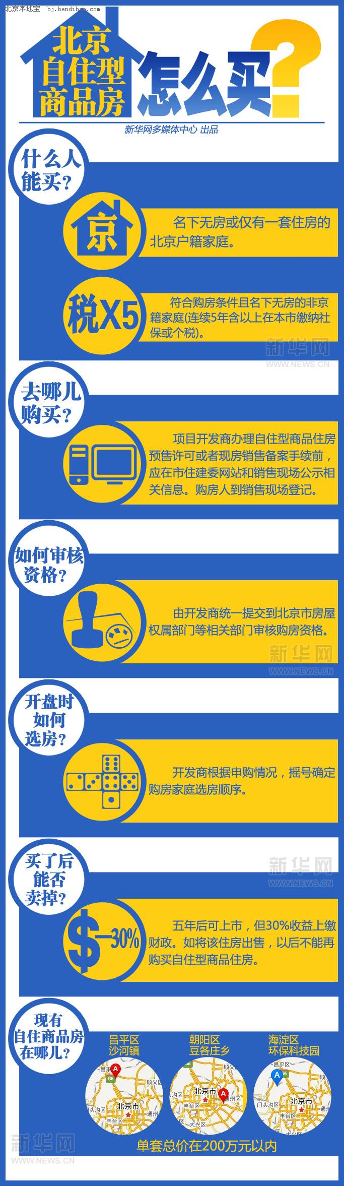 ������ס����Ʒ����ô��