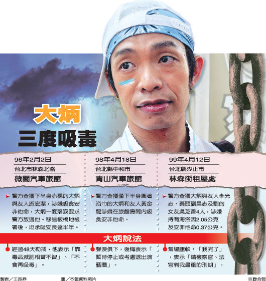 台湾男星大炳吸毒被捕_新闻图片_中国台湾网