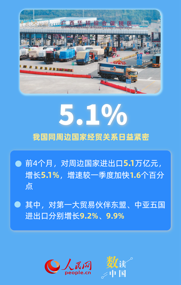 六组数据,感受中国外贸韧性