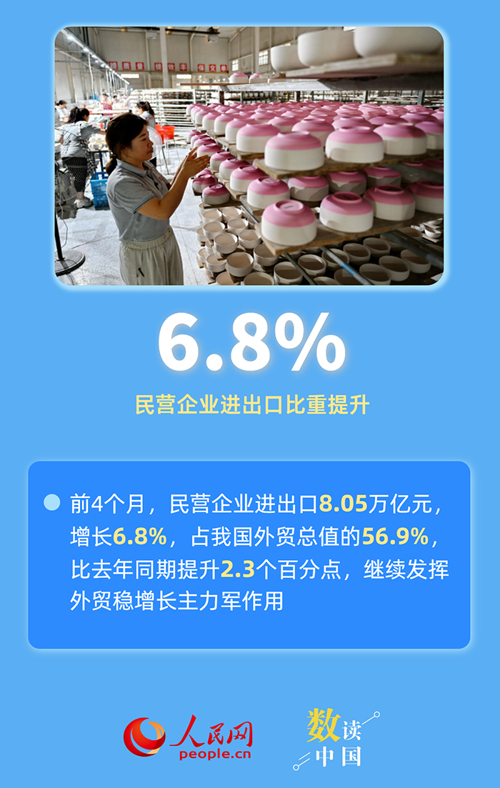六组数据,感受中国外贸韧性