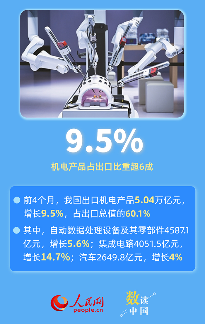 六组数据,感受中国外贸韧性