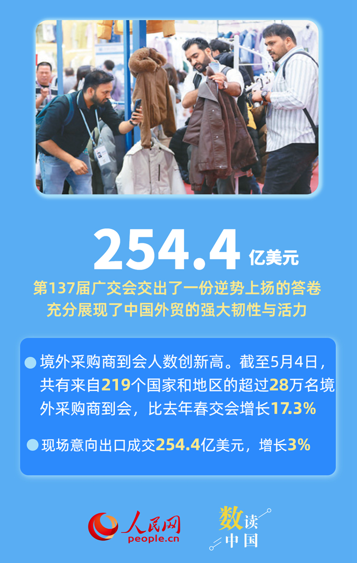 六组数据,感受中国外贸韧性