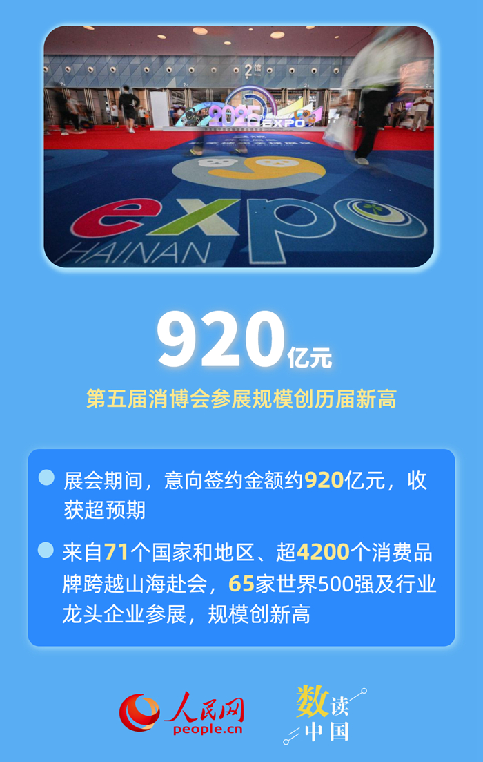 六组数据,感受中国外贸韧性