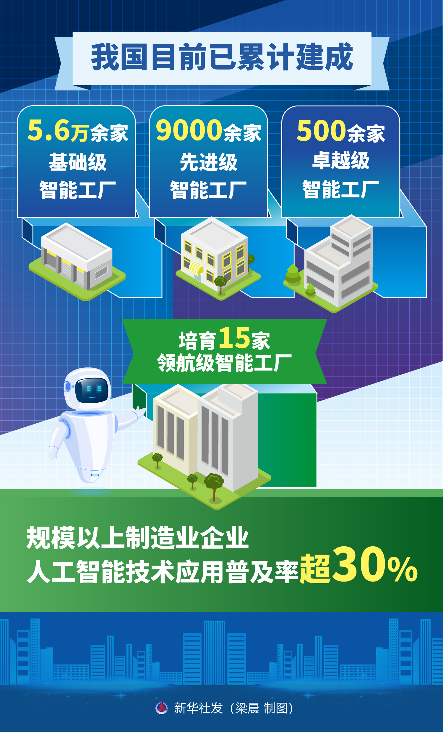 “十五五”开局之年传统产业转型焕新一线观察(图7)