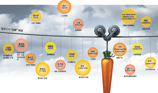 操盘手披露:郭广昌为什么把1亿多股分给这18个人