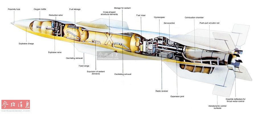 导弹技术门槛低美刊称大规模的军备竞赛已开始