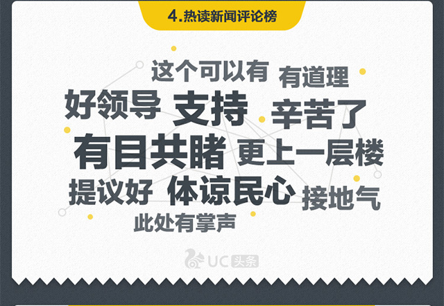 uc数读舆情两会全国版(3月9日)